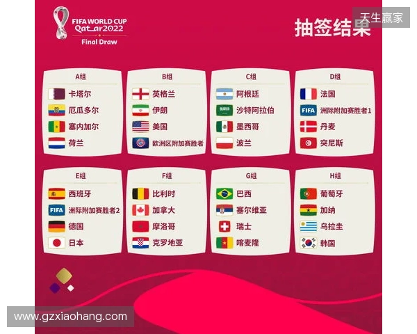 世界杯抽签前瞻:新纪元即将开启,解析分档与可能的死亡之组 世界杯抽签前瞻:新纪元即将开启,解析分档与可能的死亡之组