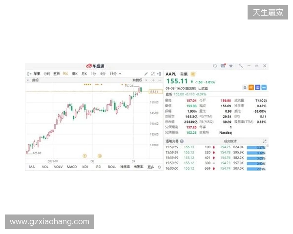 热刺上赛季财报:收入上涨7%达到5.653亿镑,净亏损9470万镑 热刺上赛季财报:收入上涨7%达到5.653亿镑,净亏损9470万镑