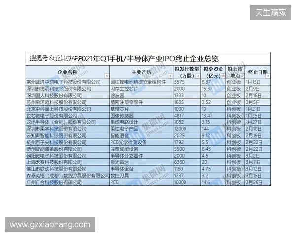 中冠官方：因暴雨终止和取消吴川赛区两场比赛，根据小组成绩排名